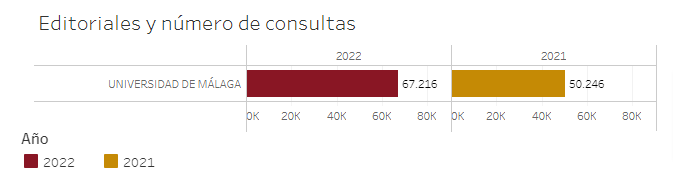 consultas ic uma editorial